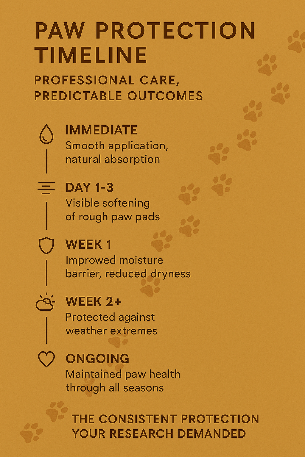 Dog Paw Balm
